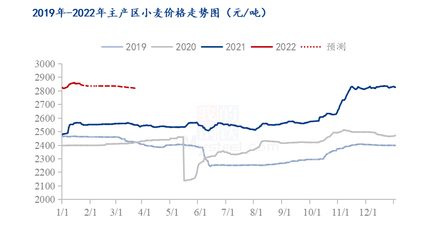 小麥最新行情價格走勢詳解及今日價格指南