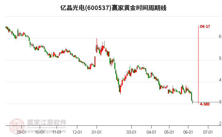 億晶光電股票股吧，小巷深處的獨特投資故事探究