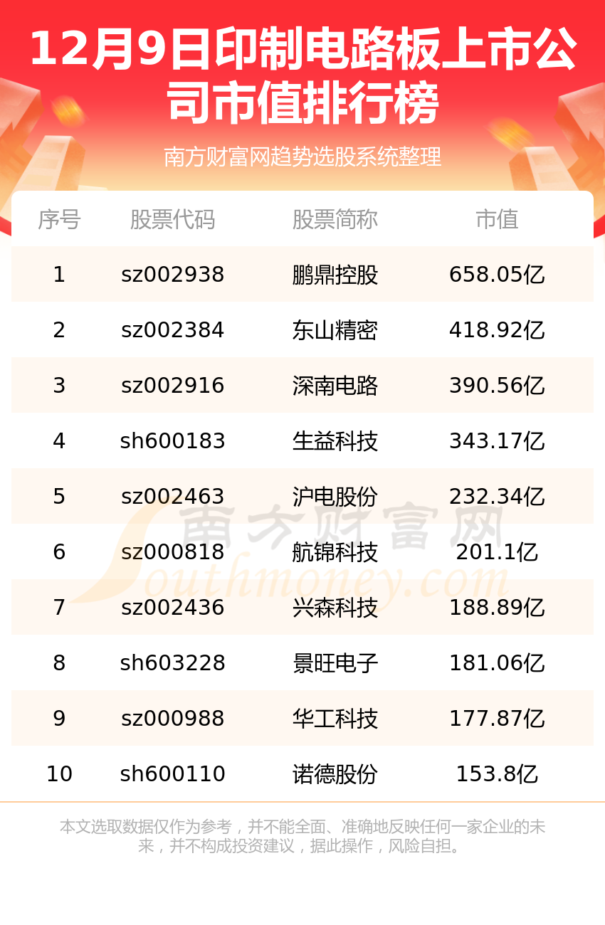 印制電路板上市公司行業(yè)前沿及領(lǐng)軍企業(yè)深度解析