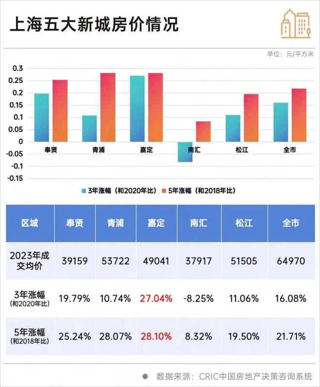 安亭蘇河源最新房?jī)r(jià)動(dòng)態(tài),機(jī)遇與自我超越的置業(yè)旅程