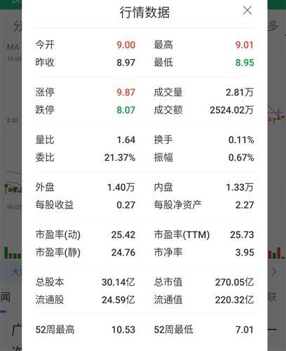 股票行情吧，洞悉股市動(dòng)態(tài)，把握投資先機(jī)