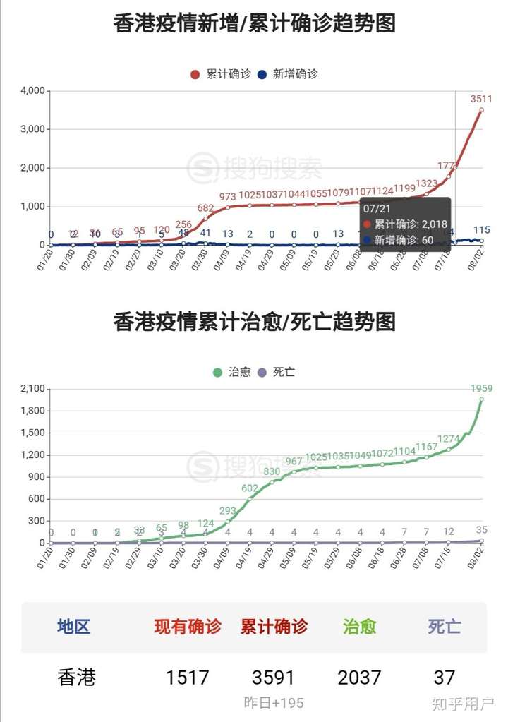 香港疫情最新動態(tài)與實時更新??????