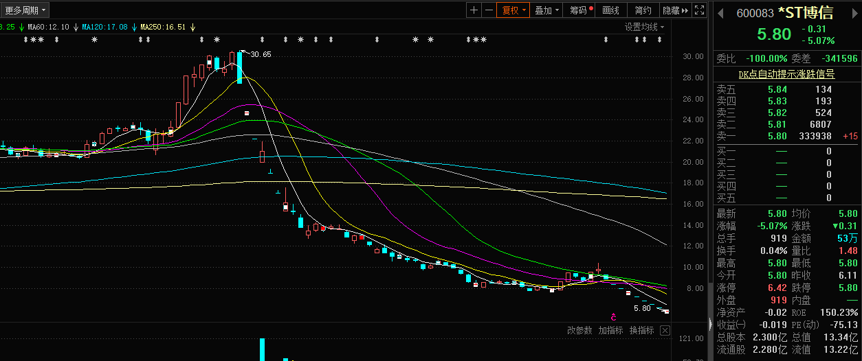 博信股票，歷史背景、重大事件與時(shí)代地位解析