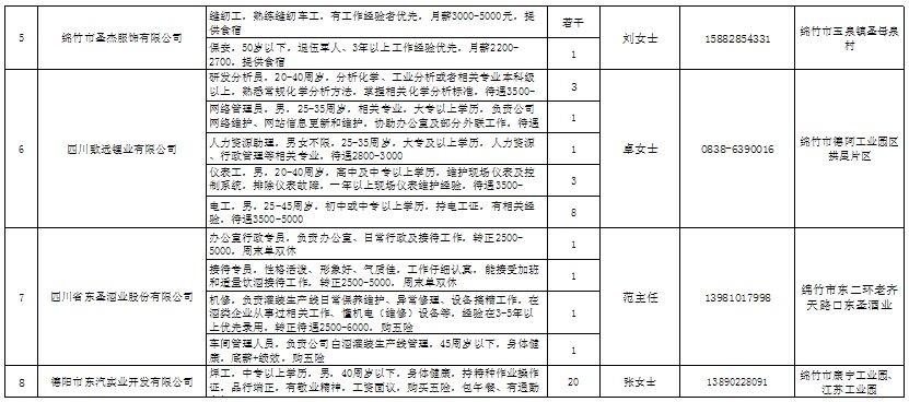綿竹城市在線招聘，啟程探索自然美景，尋找內(nèi)心寧?kù)o之旅