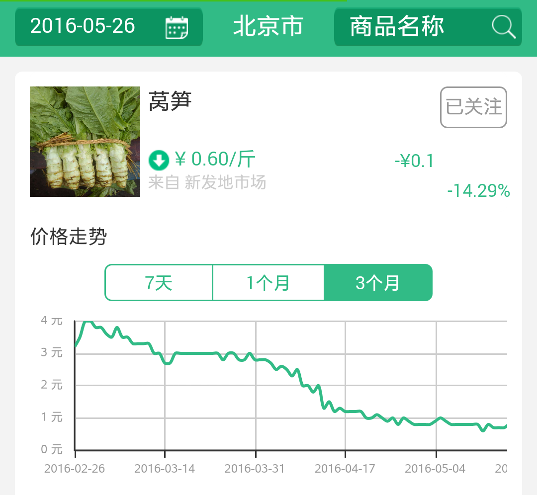 萵筍最新價格動態(tài)分析與趨勢預(yù)測