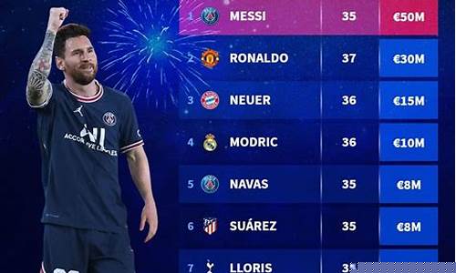 梅西最新報價揭秘,全球轉會市場矚目焦點