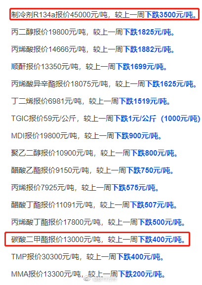 最新高價重引領時尚潮流，成為新寵兒！