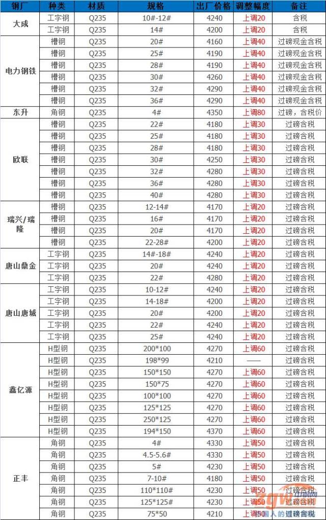 最新高價重引領時尚潮流,成為新寵兒!