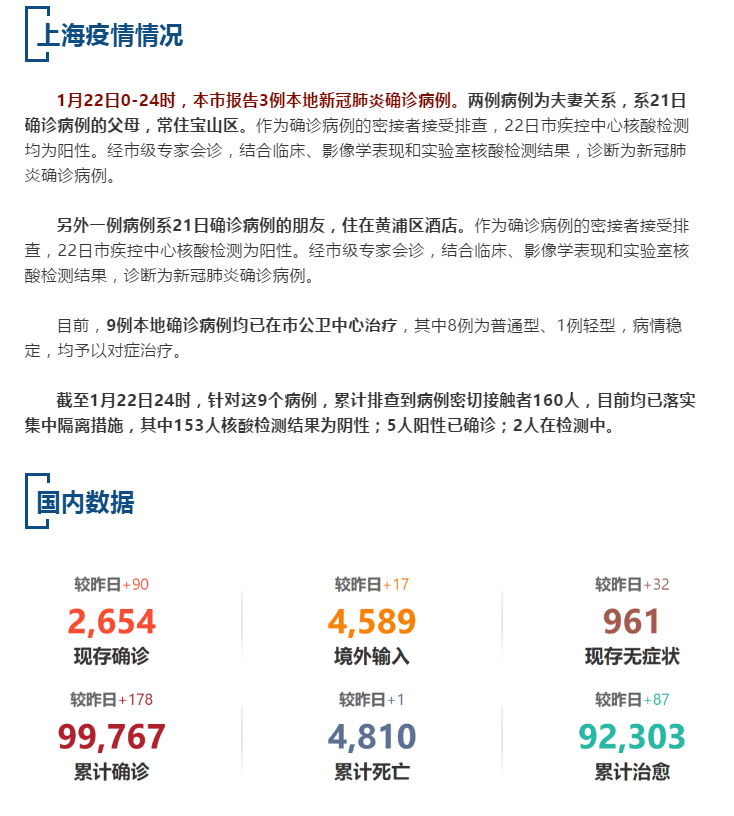 最新上海疫情本地應(yīng)對指南，如何安全度過疫情并保障健康