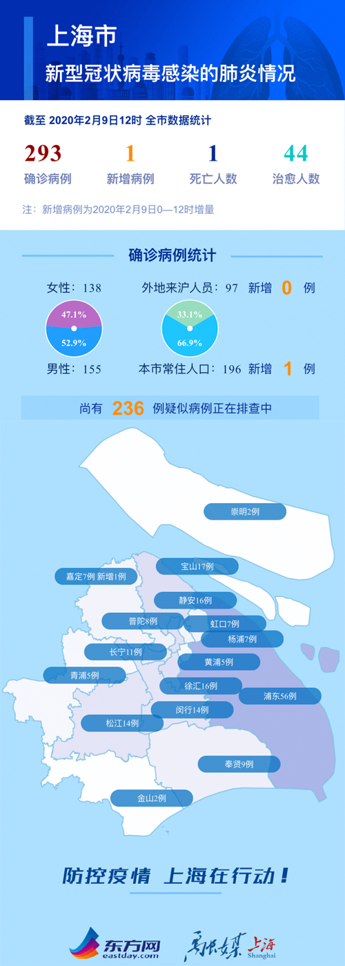 最新上海疫情本地應(yīng)對指南,如何安全度過疫情并保障健康