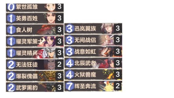 科技重塑游戲與生活，最新快攻卡組速遞