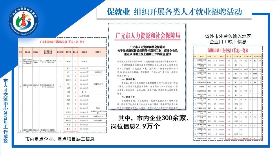 廣元最新招工，一份工作的溫馨啟程