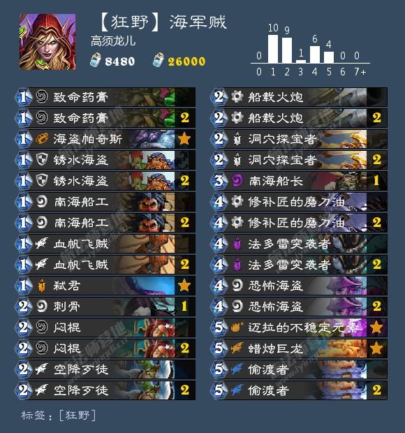 海君賊最新動態(tài)，探索與眾不同的冒險世界！