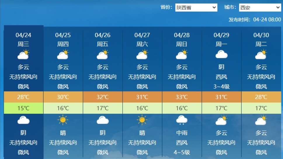 最新天氣開啟，迎接無限可能！