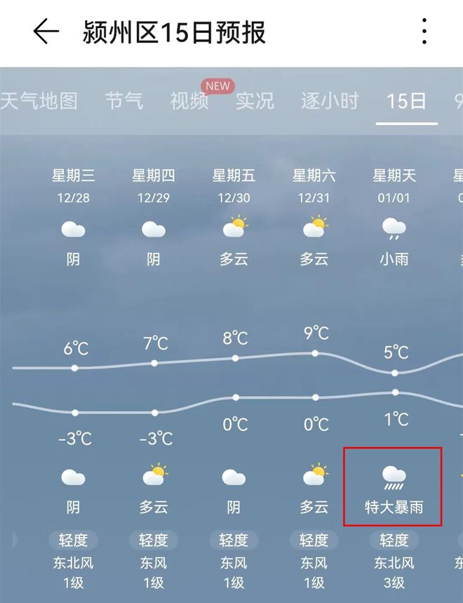 最新天氣開啟,迎接無限可能!