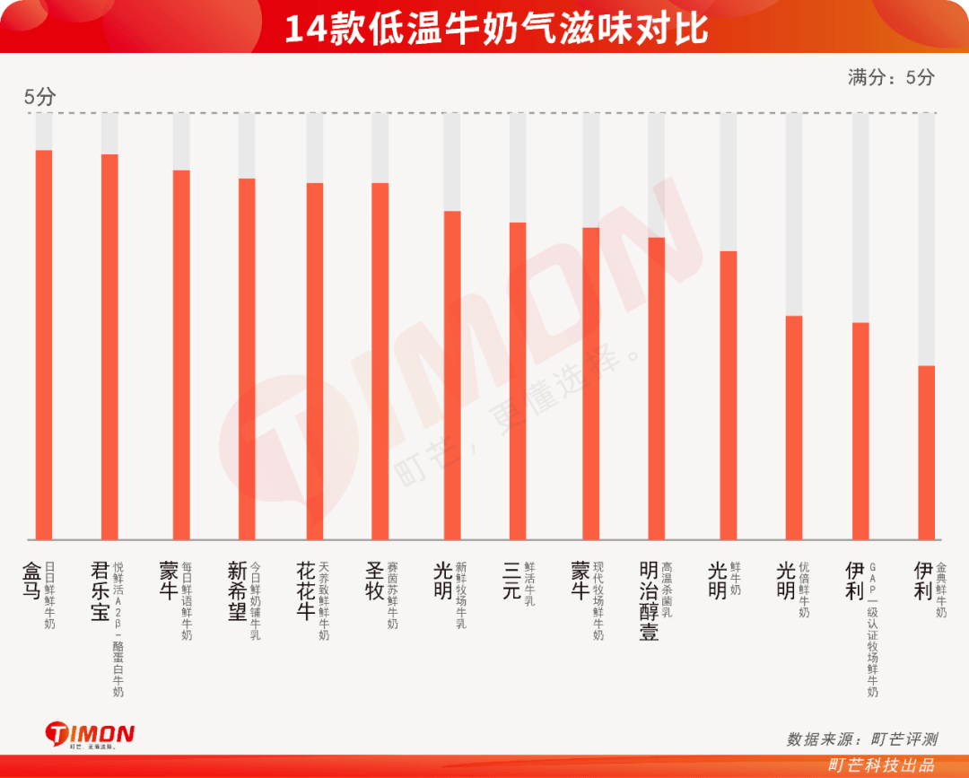 蒙牛最新低溫產(chǎn)品,革新力量引領(lǐng)低溫奶市場新篇章