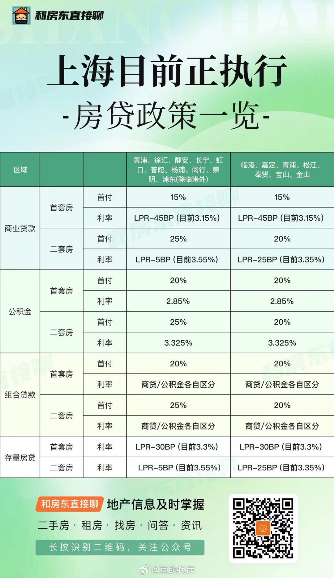 最新房貸優(yōu)惠助力購房者福音，利率下調享受實惠！