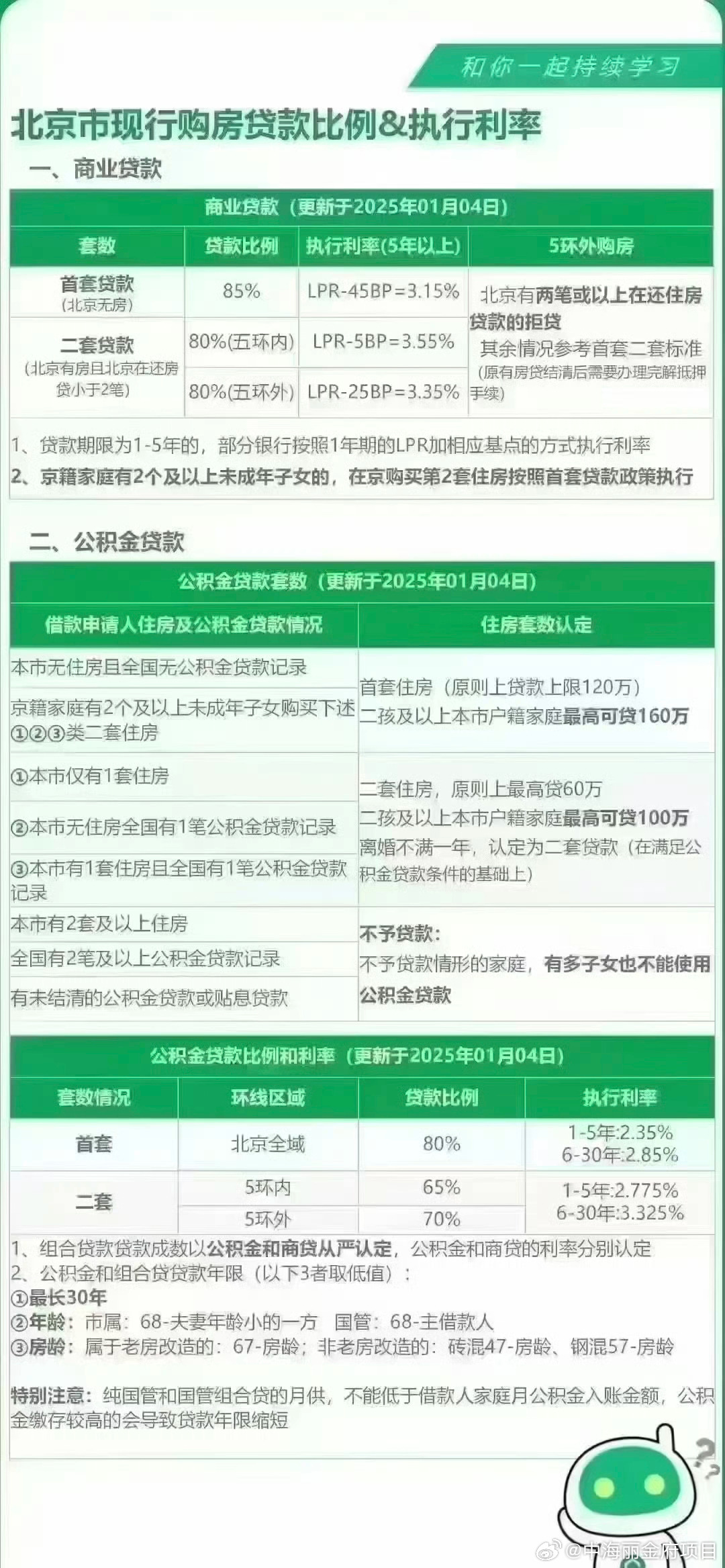 最新房貸優(yōu)惠助力購房者福音,利率下調享受實惠!