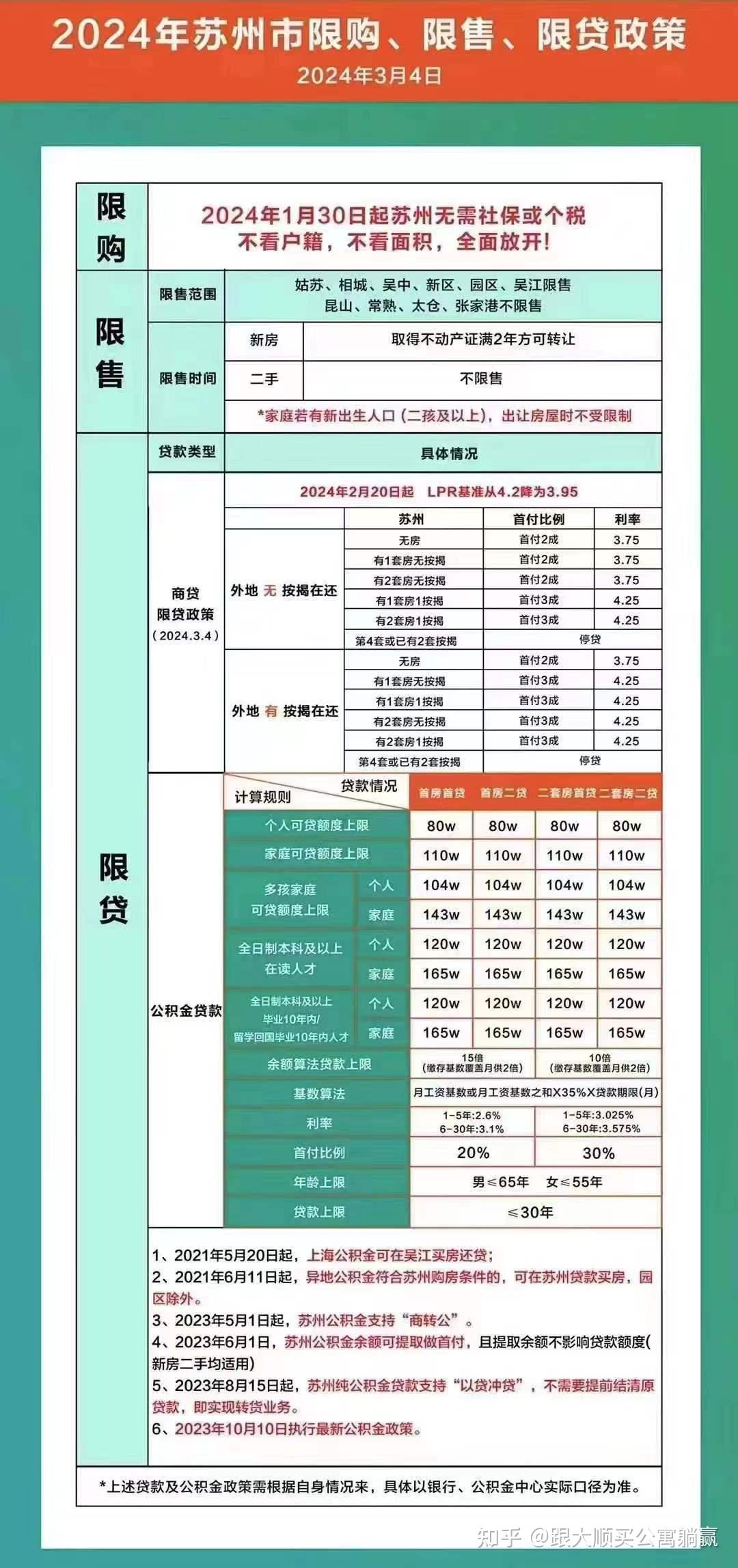 最新房貸優(yōu)惠助力購房者福音,利率下調享受實惠!