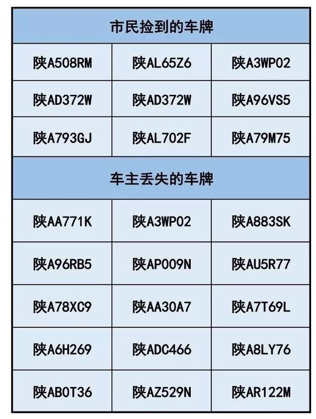 陜西最新車牌詳解與探索