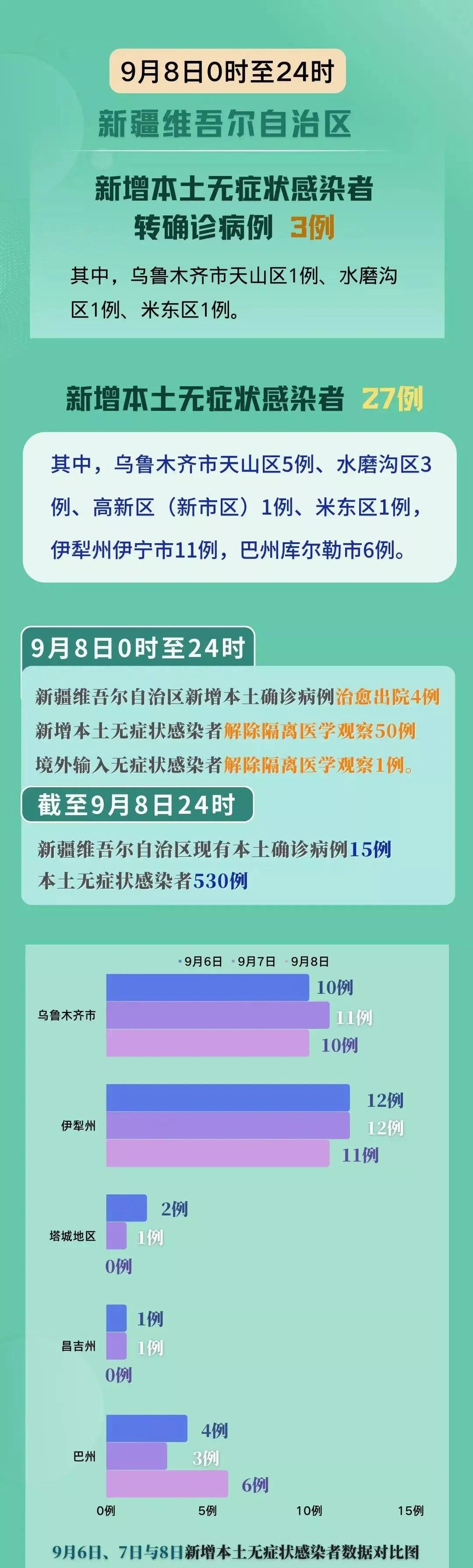 新疆本土最新疫情，步驟指南與防控概述