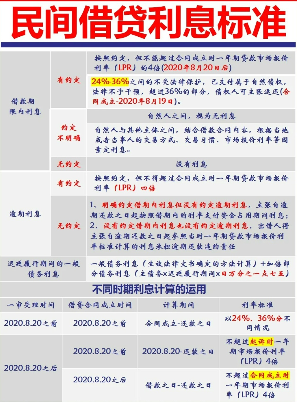 民間貸款利率最新動態，變化中的機遇與挑戰，成就感的源泉