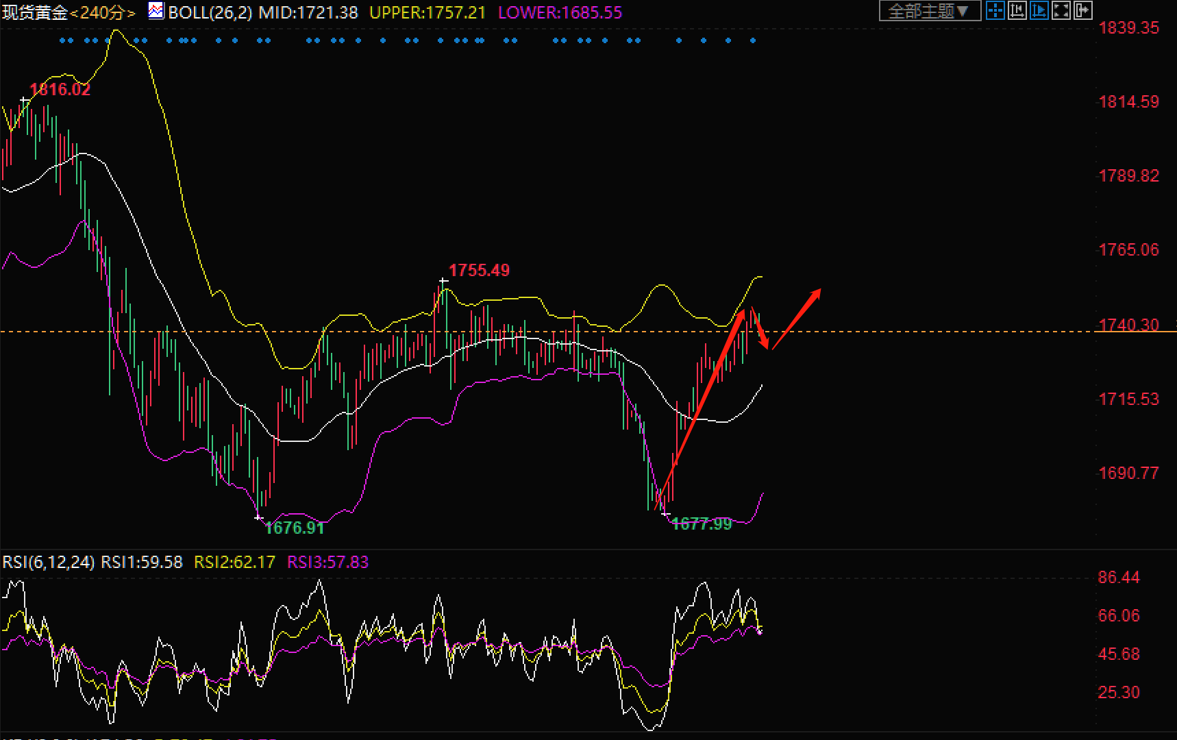 探尋時(shí)代脈絡(luò)中的新動(dòng)向,最新走勢分析建議與洞察