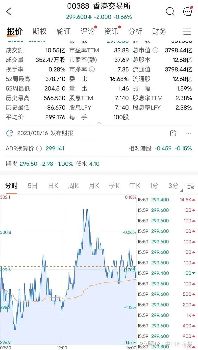 港交所最新動態，溫馨日常的見證