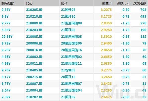 上海LPR最新報價及其背后的故事