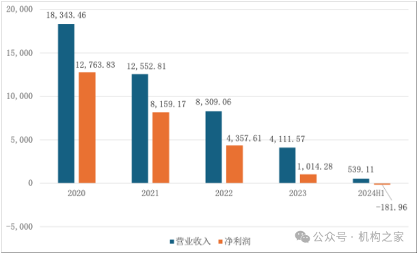 重磅更新,最新證券股信息匯總??