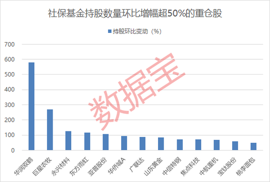 重磅更新,最新證券股信息匯總??
