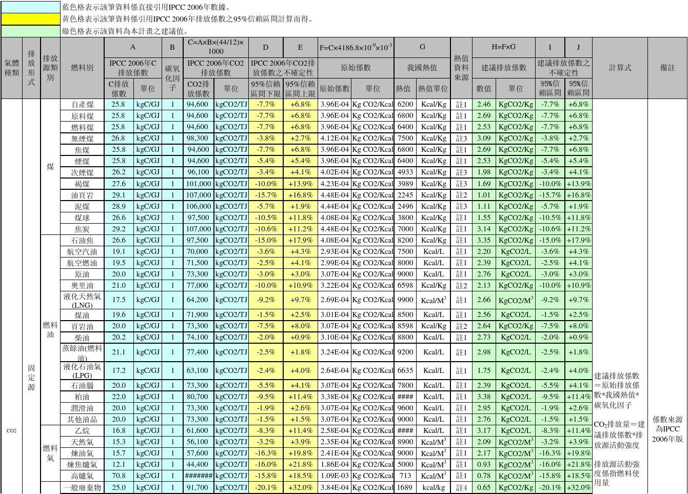 最新碳排放指標(biāo)下的綠色轉(zhuǎn)型之路，觀點闡述與啟示