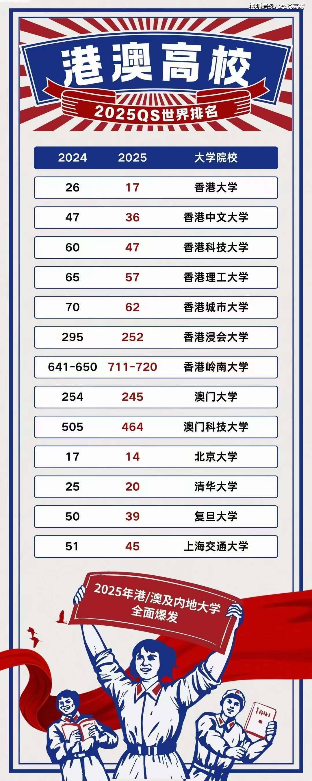 港校最新QS排名及選擇指南,如何了解和選擇香港高校?