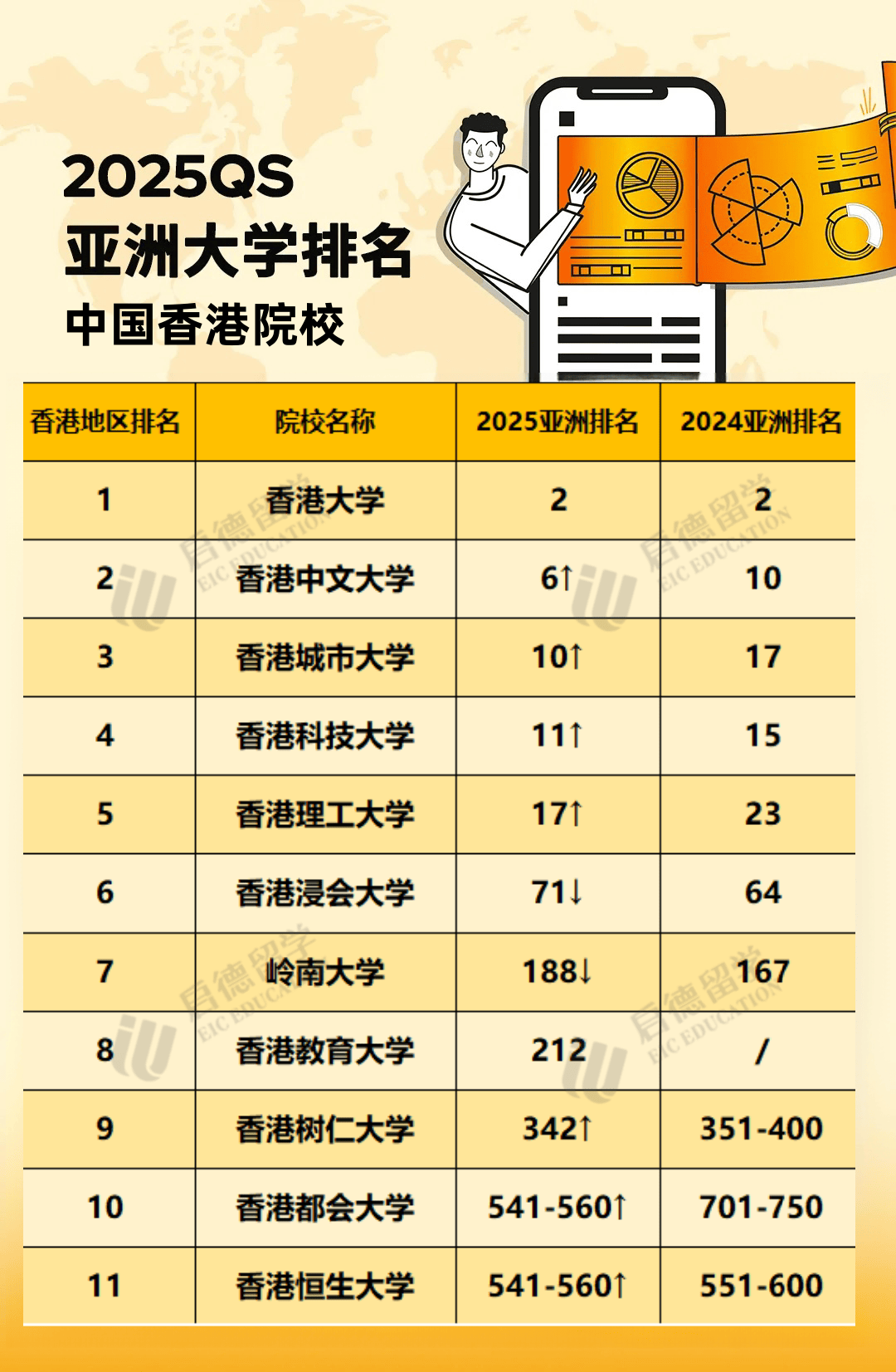 港校最新QS排名及選擇指南,如何了解和選擇香港高校?