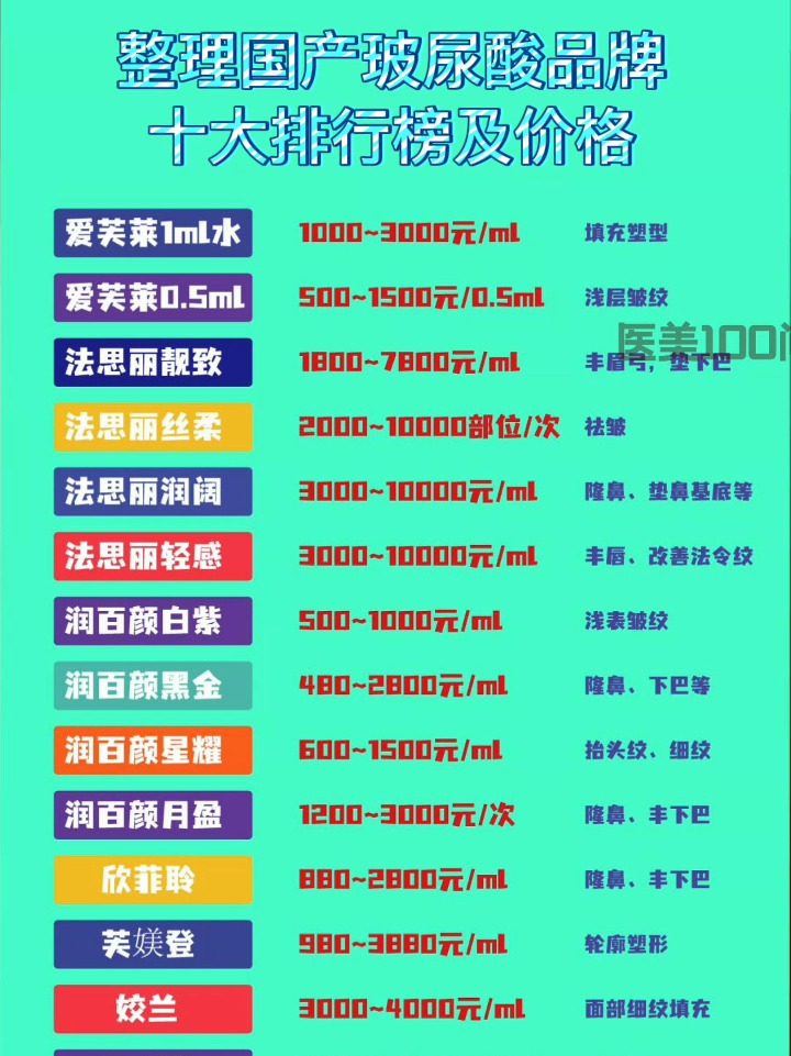 玻尿酸最新價格概覽，市場走勢分析與應用指南