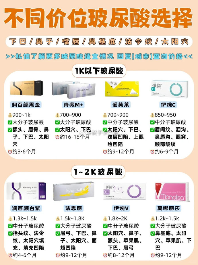 玻尿酸最新價格概覽,市場走勢分析與應用指南