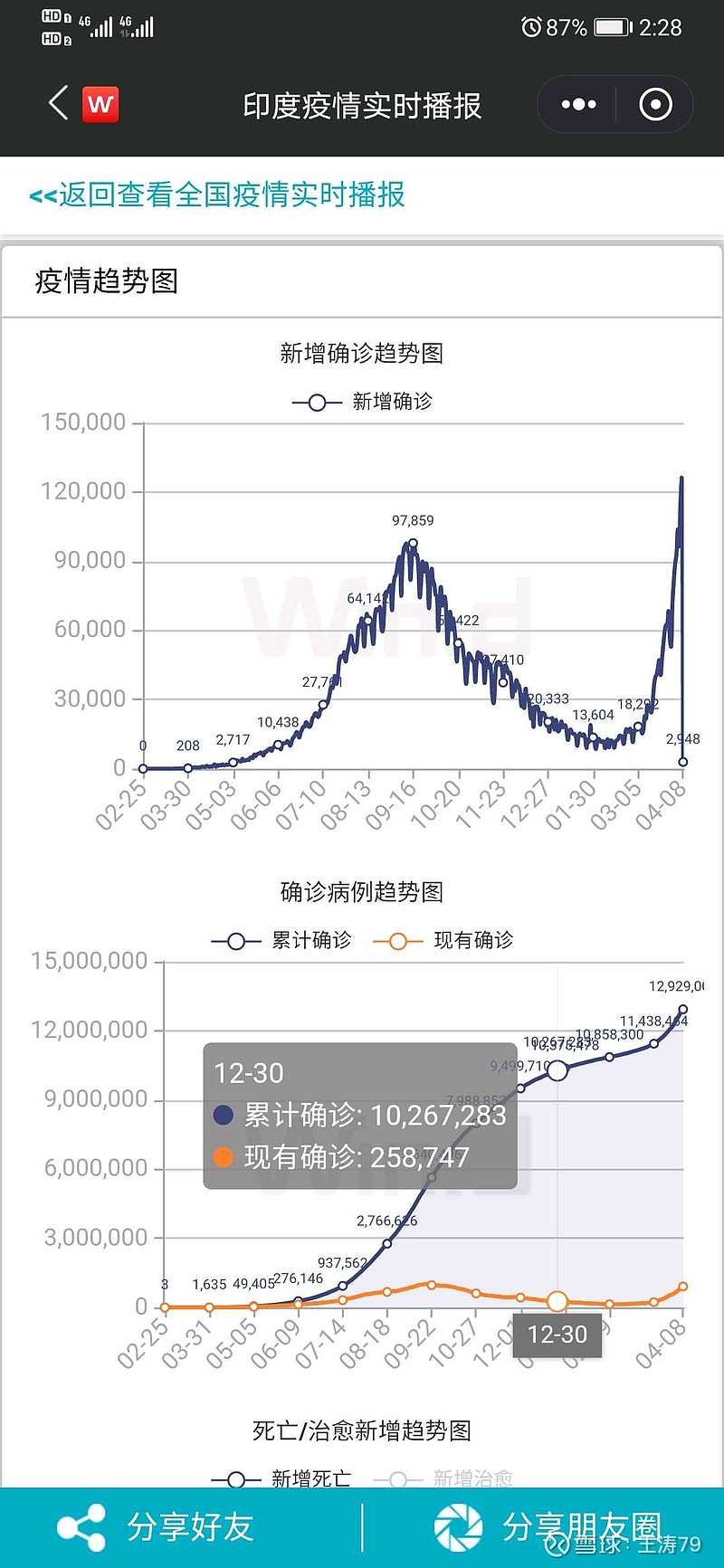 印度疫情最新報道，疫情中的溫情日常