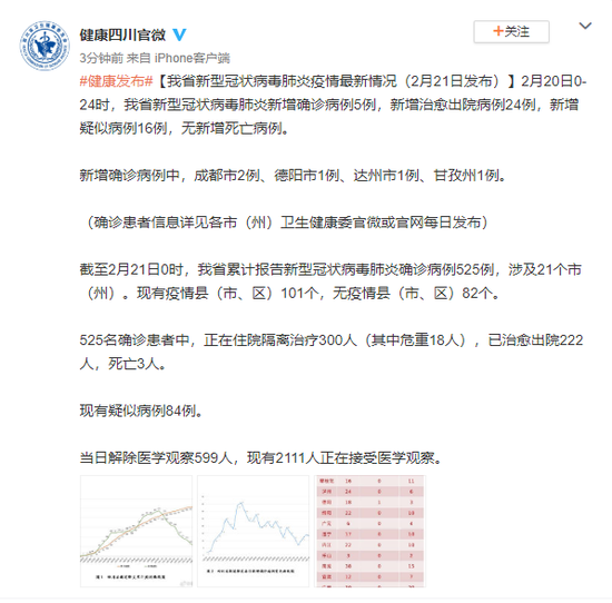 肺炎最新報告帶來變化與希望,學習鑄就自信與成就感