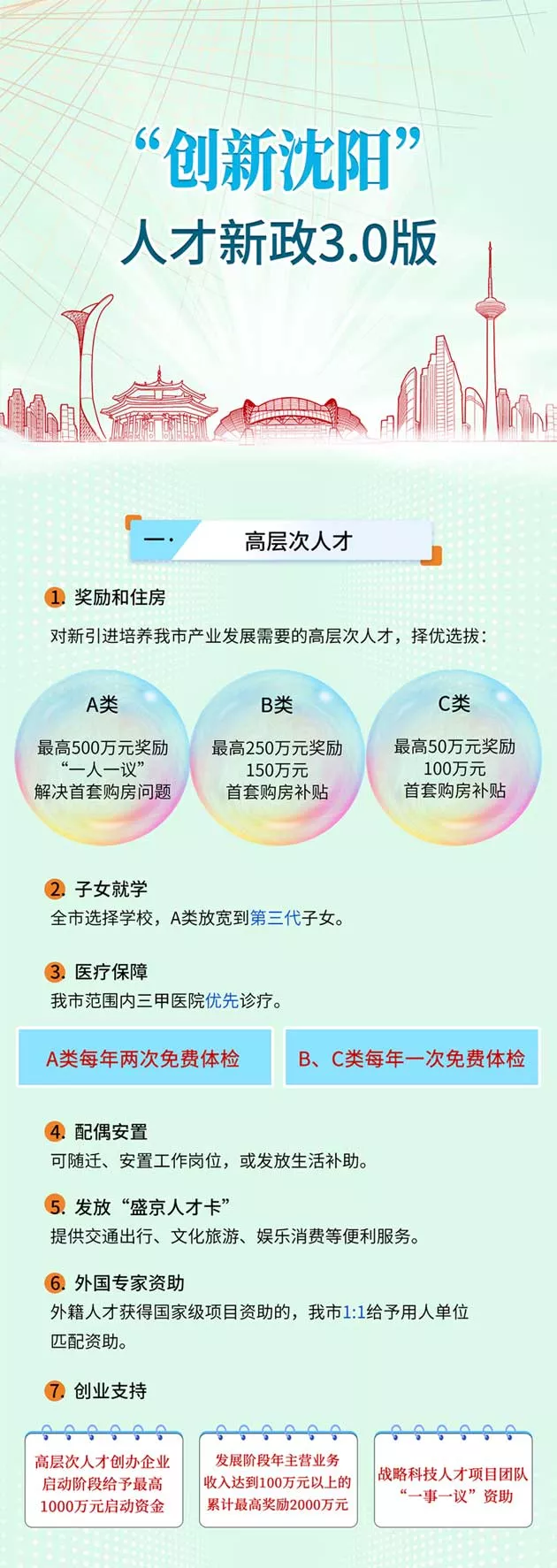沈陽最新補貼政策，學習變革，成就未來準備行動！