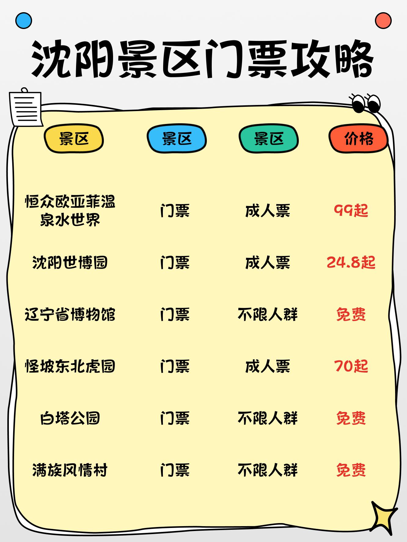 沈陽最新信息,高科技革新之旅,未來生活新篇章體驗
