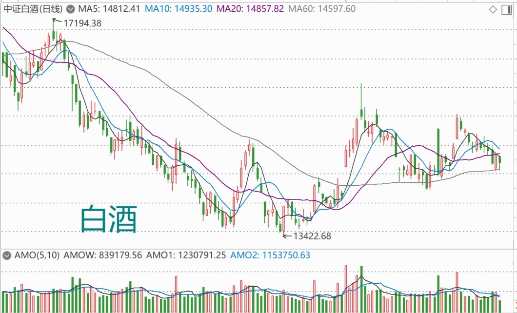 時代背景下的白酒市場回調深度探析