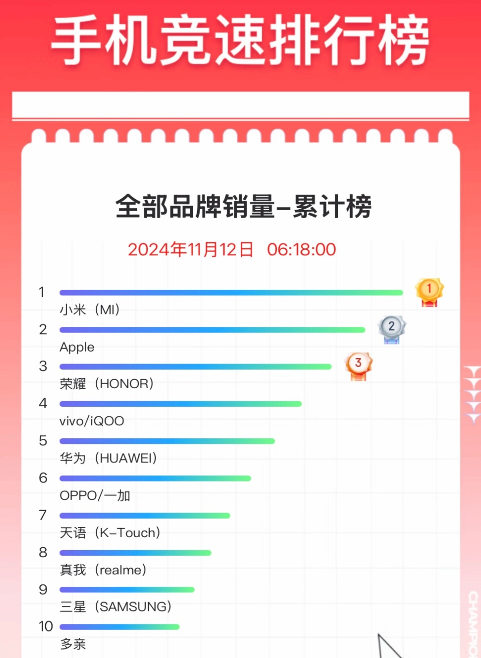 雙十一最新銷量揭秘，詳細步驟指南