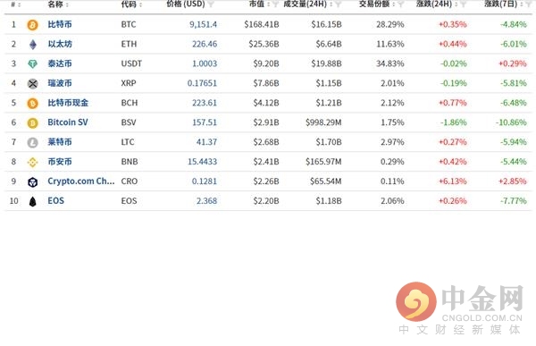 數字貨幣最新價格，探索數字世界的勇氣與智慧的獎賞之旅