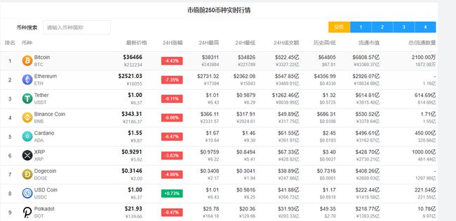 數字貨幣最新價格,探索數字世界的勇氣與智慧的獎賞之旅