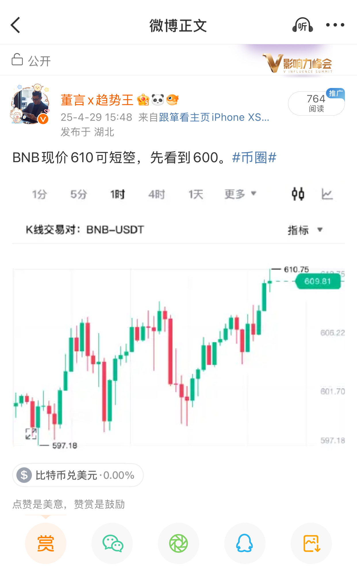 BNB幣最新價(jià)格探討與分析,觀點(diǎn)與價(jià)格動(dòng)態(tài)概覽
