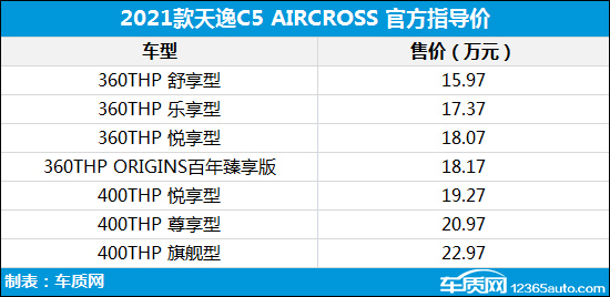 天逸最新價(jià)格，友情之旅的珍貴回憶