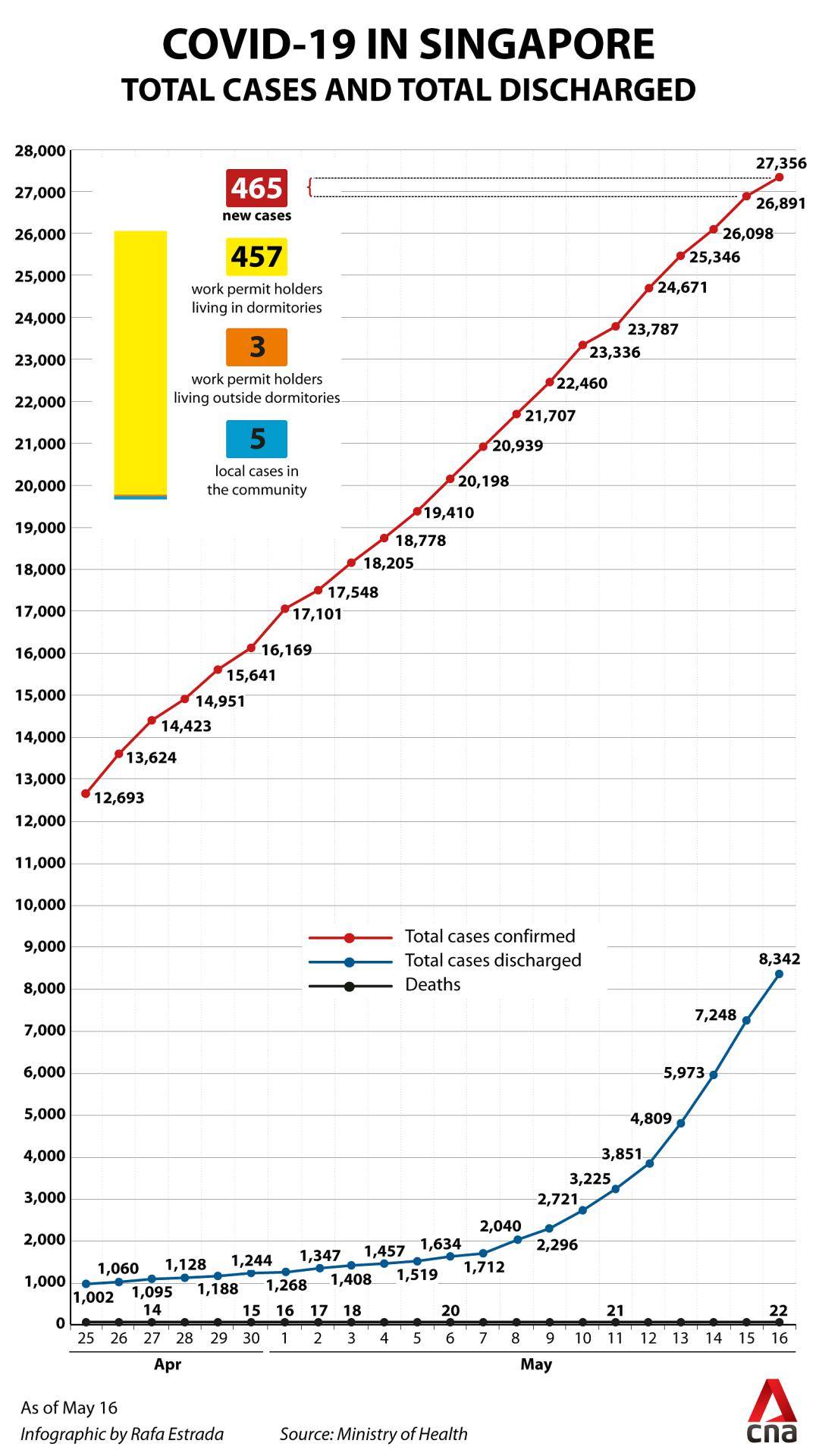 新加坡最新疫情動態及詳細步驟指南更新