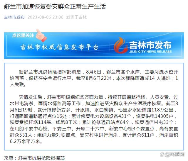 舒蘭市新貌,城市變遷與未來展望