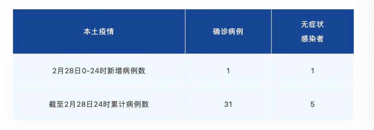 無癥狀病例最新觀察,戰線悄然變化