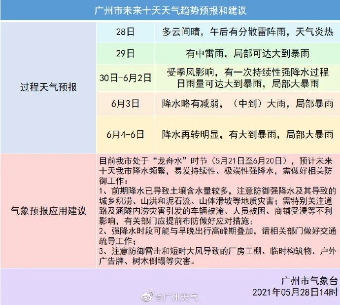 廣州暴雨預(yù)警,如何應(yīng)對(duì)即將到來(lái)的暴雨天氣?
